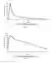 Fig. 04 - Fixed-dose pharmaceutical composition comprising rifabutin, clarithromycin, and clofazimine