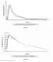 Fig. 05 - Fixed-dose pharmaceutical composition comprising rifabutin, clarithromycin, and clofazimine