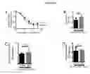 Fig. 07 - Compositions and methods to accelerate resolution of acute lung inflammation
