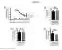 Fig. 09 - Compositions and methods to accelerate resolution of acute lung inflammation