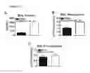 Fig. 27 - Compositions and methods to accelerate resolution of acute lung inflammation