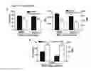 Fig. 28 - Compositions and methods to accelerate resolution of acute lung inflammation