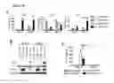 Fig. 29 - Compositions and methods to accelerate resolution of acute lung inflammation
