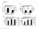 Fig. 32 - Compositions and methods to accelerate resolution of acute lung inflammation
