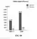 Fig. 07 - Use of polysaccharide for treating ST-elevation myocardial infarction and diseases of the digestion system