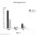 Fig. 08 - Use of polysaccharide for treating ST-elevation myocardial infarction and diseases of the digestion system