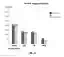 Fig. 09 - Use of polysaccharide for treating ST-elevation myocardial infarction and diseases of the digestion system