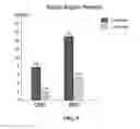 Fig. 10 - Use of polysaccharide for treating ST-elevation myocardial infarction and diseases of the digestion system