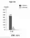 Fig. 12 - Use of polysaccharide for treating ST-elevation myocardial infarction and diseases of the digestion system