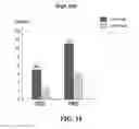 Fig. 16 - Use of polysaccharide for treating ST-elevation myocardial infarction and diseases of the digestion system
