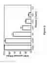 Fig. 08 - Compositions and methods for treating diseases or disorders using extended release nitric oxide releasing solutions