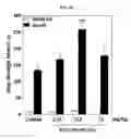 Fig. 22 - Method for treating neuroinflammation with a pharmaceutical composition containing hook. extract or fraction thereof as active ingredient