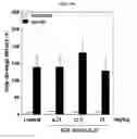 Fig. 23 - Method for treating neuroinflammation with a pharmaceutical composition containing hook. extract or fraction thereof as active ingredient
