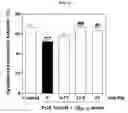 Fig. 28 - Method for treating neuroinflammation with a pharmaceutical composition containing hook. extract or fraction thereof as active ingredient