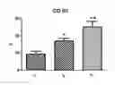 Fig. 01 - Method for enhancing effect of immunotherapy for cancer