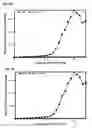 Fig. 06 - Methods for preventing and treating A-beta oligomer-associated and/or -induced diseases and conditions