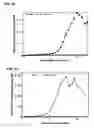 Fig. 08 - Methods for preventing and treating A-beta oligomer-associated and/or -induced diseases and conditions