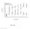Fig. 28 - Compositions and methods of use for (pro)renin receptor antagonists