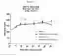 Fig. 08 - Compositions and Formulations and Methods of Production and Use Thereof