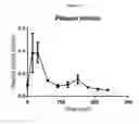 Fig. 32 - Compositions and Formulations and Methods of Production and Use Thereof