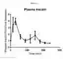Fig. 33 - Compositions and Formulations and Methods of Production and Use Thereof