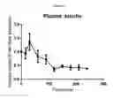 Fig. 35 - Compositions and Formulations and Methods of Production and Use Thereof