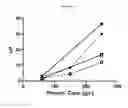 Fig. 48 - Compositions and Formulations and Methods of Production and Use Thereof