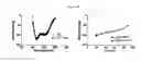 Fig. 49 - Compositions and Formulations and Methods of Production and Use Thereof