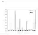 Fig. 02 - Modified binding proteins inhibiting the VEGF-A receptor interaction