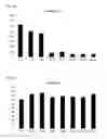 Fig. 03 - Modified binding proteins inhibiting the VEGF-A receptor interaction