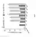 Fig. 05 - Receptor-based antagonists of the programmed cell death 1 (PD-1) pathway
