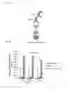 Fig. 06 - Compositions and methods for adjoining type I and type II extracellular domains as heterologous chimeric proteins