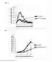 Fig. 08 - Compositions and methods for adjoining type I and type II extracellular domains as heterologous chimeric proteins