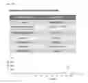 Fig. 34 - Compositions and methods for adjoining type I and type II extracellular domains as heterologous chimeric proteins