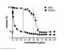 Fig. 01 - METHOD OF TREATING NEOPLASIAS