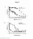 Fig. 09 - METHOD OF TREATING NEOPLASIAS