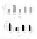 Fig. 04 - MODIFIED CHEMOKINE PEPTIDE