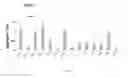 Fig. 09 - MODIFIED CHEMOKINE PEPTIDE