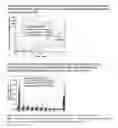 Fig. 06 - Pharmaceutical compositions and methods for enhancing targeting of therapeutic compounds to the central nervous system