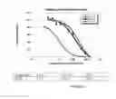 Fig. 06 - Lysosomal targeting peptides and uses thereof
