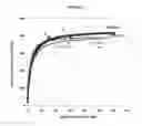 Fig. 12 - Lysosomal targeting peptides and uses thereof