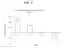 Fig. 03 - Immunogenic compositions and uses thereof