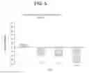 Fig. 04 - Immunogenic compositions and uses thereof