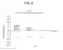 Fig. 07 - Immunogenic compositions and uses thereof
