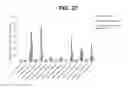 Fig. 28 - Immunogenic compositions and uses thereof