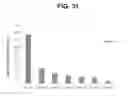 Fig. 32 - Immunogenic compositions and uses thereof