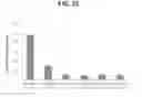 Fig. 33 - Immunogenic compositions and uses thereof