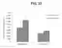 Fig. 34 - Immunogenic compositions and uses thereof