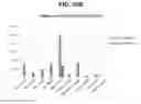 Fig. 37 - Immunogenic compositions and uses thereof