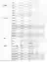 Fig. 03 - Compositions comprising proteins